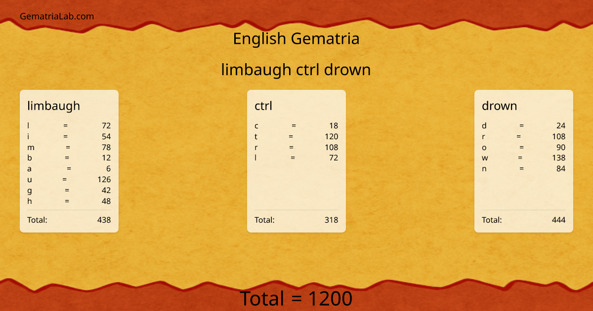 limbaugh ctrl drown in english Gematria